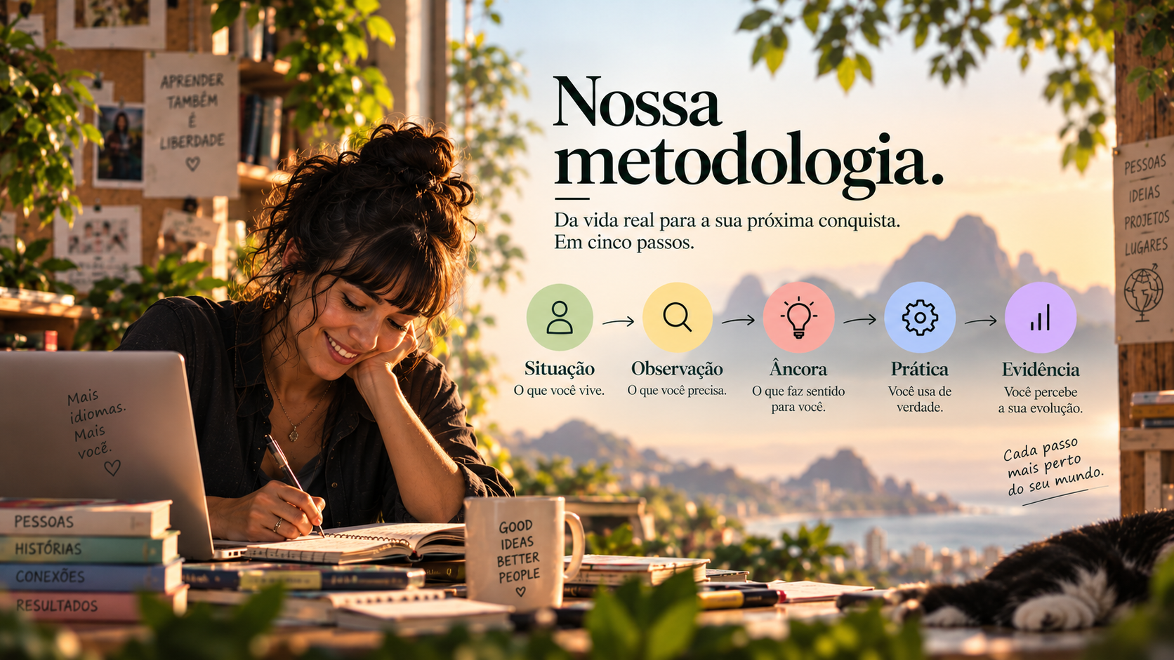 Cena 06 - Metodologia